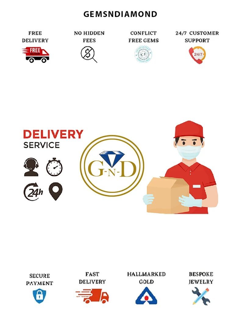 Cash on Delivery Gemstones